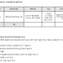 경화여자English Business고등학교 이미지