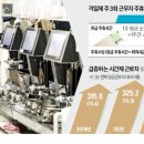 동일택시(주) 이미지