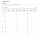 떡군이네떡볶이 - 남구 북부순환도로1번길 10-32 | 떡군이네떡볶이