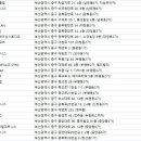 (주)아이엠토탈피트니스 이미지