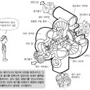 원창카센타 이미지