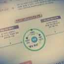 빨간펜수학의달인철산