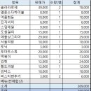 모모술방