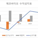 에코바이오 티스토리