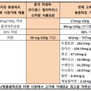 연제바이오 네이버블로그