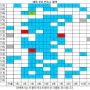 1183회 해외로또 당첨번호 완료 이미지