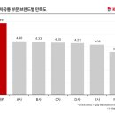 케이퍼스트