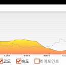 비슬산둘레길 2구간 이미지