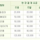 너랑나랑하우스