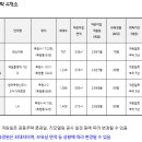 공립 옥정어린이집 이미지