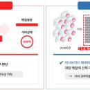 가드 이미지