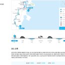 팔공산올레길 2코스 | [제주도 올레길 16일차] 올레길 2코스 후기