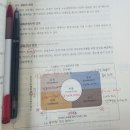 형태와구조주 | 공기업 경영학 김윤상 스터디 학습후기 2주차