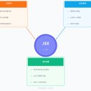 (주)한컴 | [스나이퍼 팩토리] 한컴 ai 아카데미 3/06