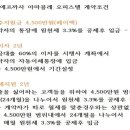 아마블레