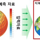 슈퍼센터 이미지