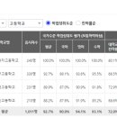 미리내, 효성타운  이미지