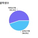 노변중학교