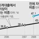 버블