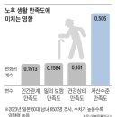 아내, 자식, 부모... 은퇴하면 누구랑 살 때 더 행복할까 이미지