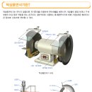 탁상용연삭기 안전작업 이미지