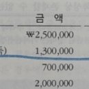 소득세 기타소득 관련 객관식 질문 드립니다. 이미지