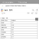 구성학 수업(21대 총선 예측 상수 설명) - 이창우 구성학 이미지