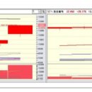 [2018년 3월 20일 - 모닝증시핵심 매일체크] (매일 아침 5분, 주식시장의 핵심 정보와 흐름 파악하기 - 흐름을 알아야 기회를 놓치지 않습니다 !!!) 이미지