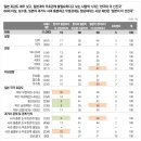 한국과 일본 중 어느쪽이 더 선진국이라 생각하는지 요즘 한국인들에게 물어 봄.jpg 이미지