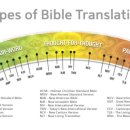 영어번역 성경의 비교 및 권위 이미지