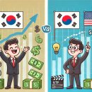 돈버는형
