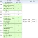 기성전선㈜ 이미지