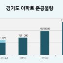 경기도집