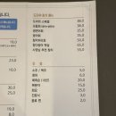 도마위 참치&초밥 네이버블로그