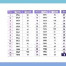 노은초 수상분교 이미지