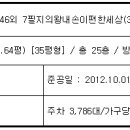 내손중앙로 이미지