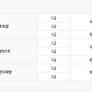 포토샵 중급 & GTQ 1급 이미지