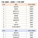 (주)이수약품 이미지