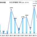 [4월 1주 분양동향] 휘경자이 디센시아 등 1천 8백 가구 이미지