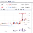 (주)다원케미칼 이미지