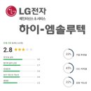 카이넥스엠충남지사 | 하이엠솔루텍 연봉 복지 면접 투자 임직원 회사 전망