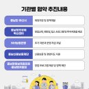 오클렌벤처스