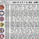 2024년 8월 7일 운세 및 세상 소식 이미지