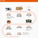 세부 캐녀닝 투어 가격 업체 후기