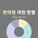 중앙로 | 한의원 개원 현황(2026년 4월 5주차)