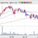 선창산업 이미지