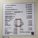 남명플럼빌리지경로당 | [진해 갈비 맛집] 달콤한 수제양념에 좋은 고기로 만들어 더 맛있는 "숯불갈비당 웅동점"