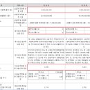 주식회사 인디누랩 네이버블로그