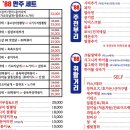 88노가리