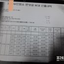 내동면사무소 내 이미지